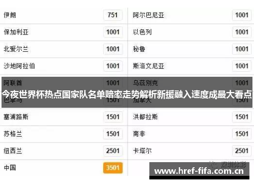 今夜世界杯热点国家队名单赔率走势解析新援融入速度成最大看点 今夜世界杯热点国家队名单赔率走势解析新援融入速度成最大看点