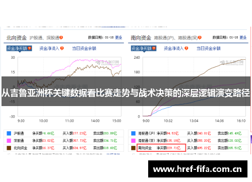 从吉鲁亚洲杯关键数据看比赛走势与战术决策的深层逻辑演变路径 从吉鲁亚洲杯关键数据看比赛走势与战术决策的深层逻辑演变路径